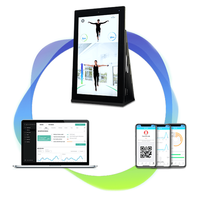 Pixformance 360 Grad Konzept - Online Plattform & App